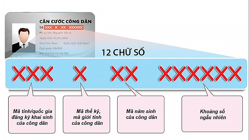 Mách bạn cách nhớ số CCCD gắn chip cực dễ cho người hay quên
