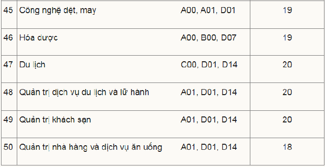 điểm sàn đhcn hà nội 2023
