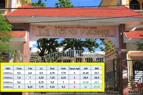 Nhóm thí sinh điểm cao ngất mà trượt: Thực tế điểm tiếng Anh là 10