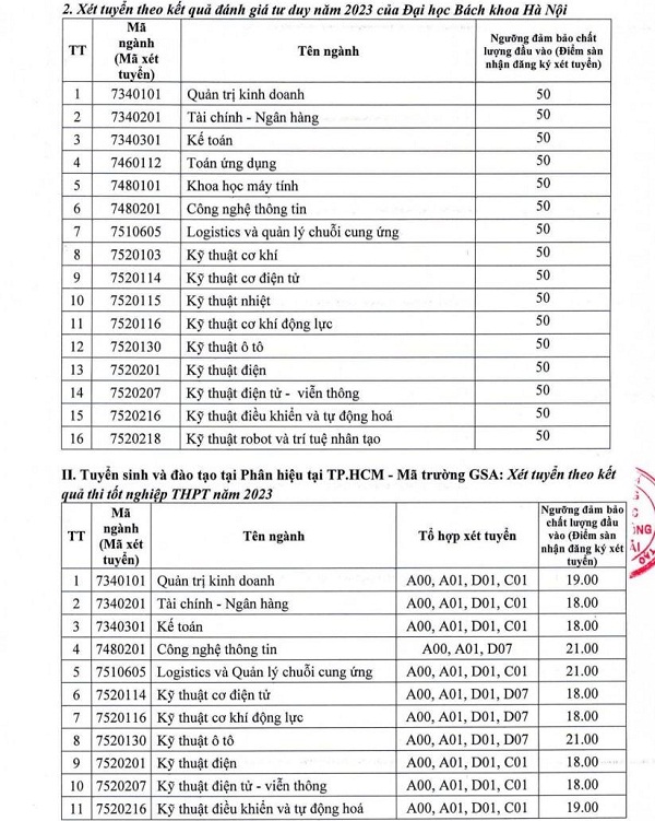 điểm xét tuyển đại học giao thông vận tải năm 2023