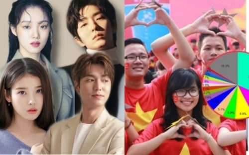 1 họ Việt Nam lọt top những họ phổ biến nhất thế giới: 10 người sẽ có 4 người mang họ này