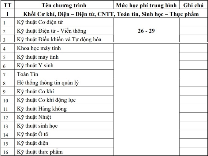 học phí đại học bách khoa hà nội năm 2023