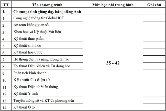 học phí đại học bách khoa hà nội mới nhất