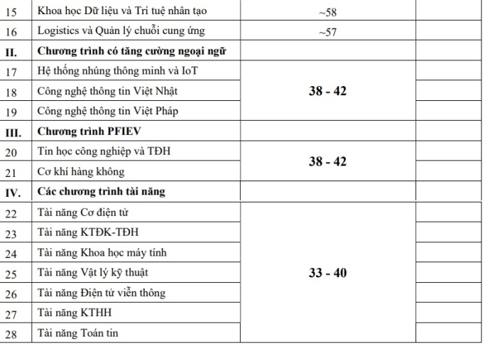 học phí đại học bách khoa hà nội chương trình tiên tiến