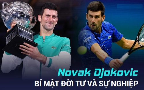tiểu sử Novak Djokovic