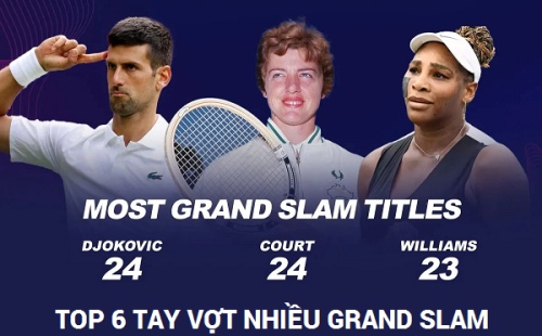 6 tay vợt giành nhiều Grand Slam nhất
