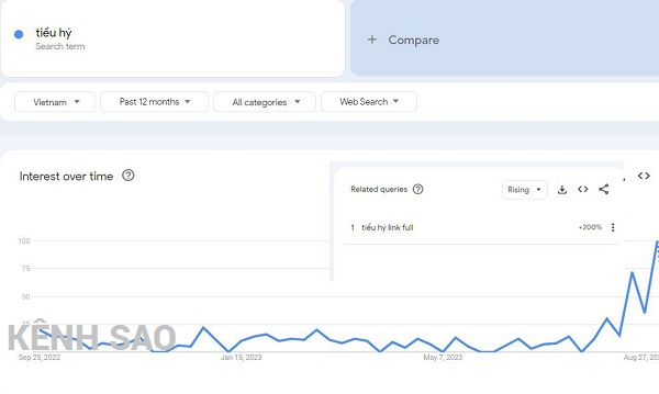 từ khóa tiểu hý tăng chóng mặt