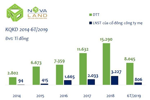 Bước tiến sự nghiệp của tỷ phú Novaland qua từng năm