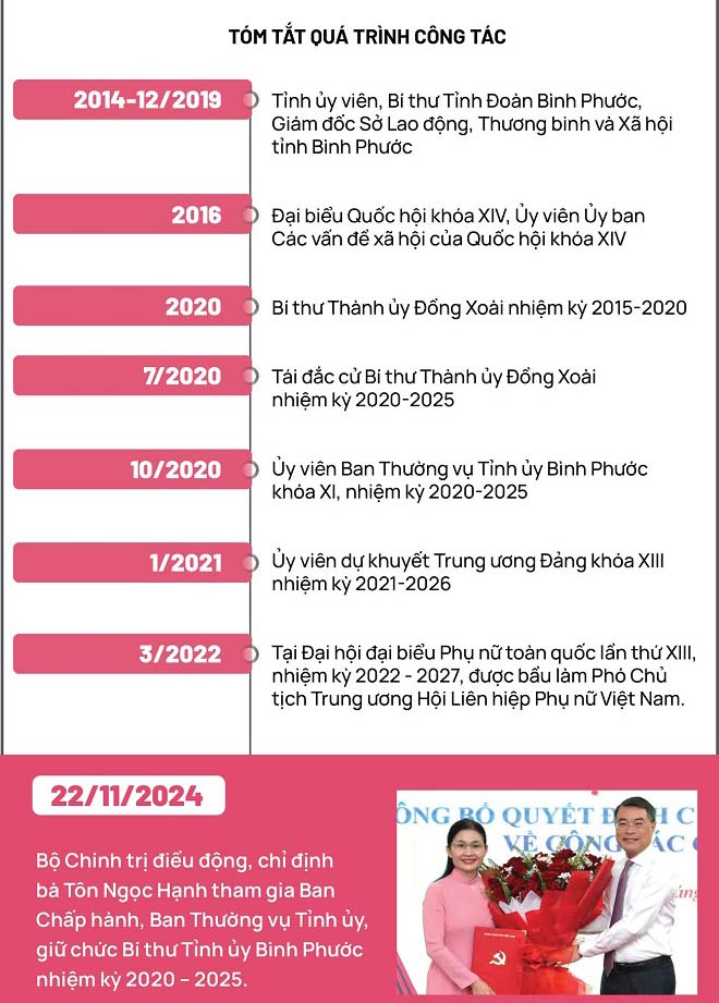 quá trình công tác của bà tôn ngọc hạnh